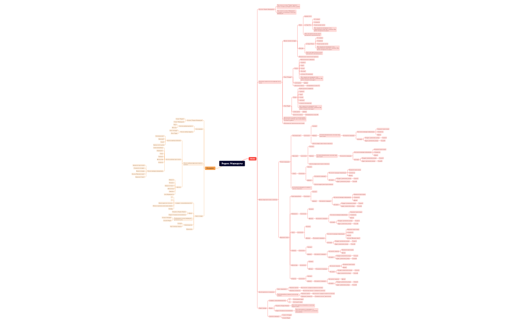 Яндекс Маршруты3.xmind