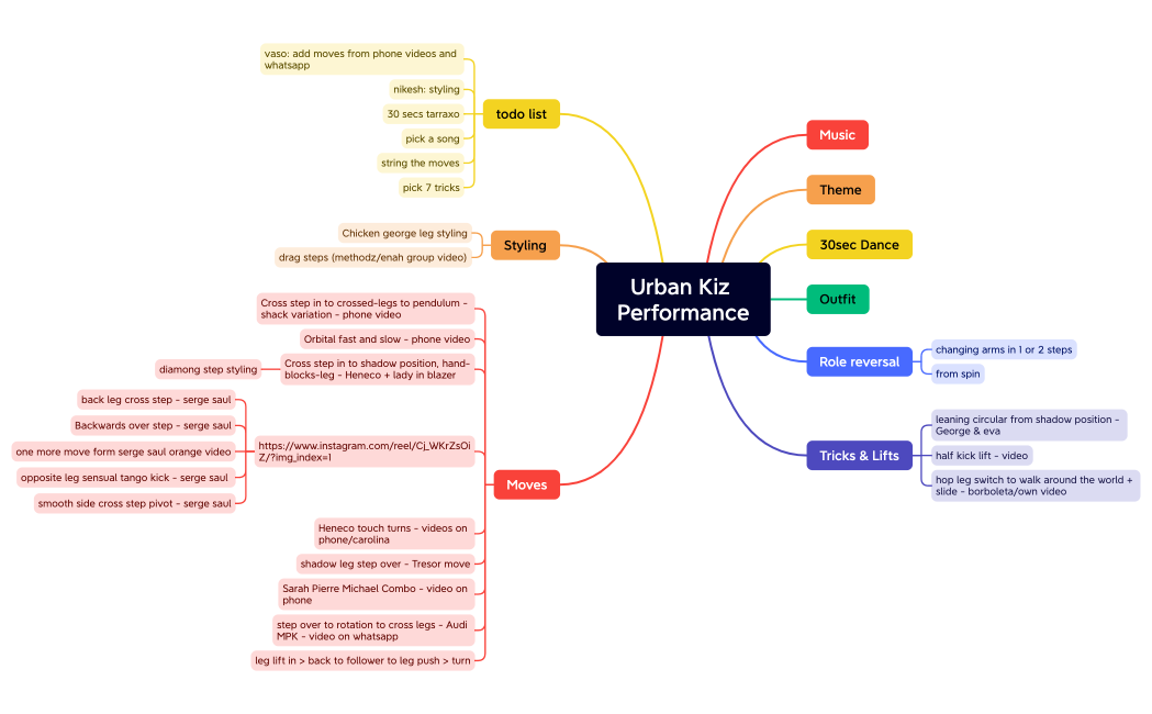 Urban Kiz Performance