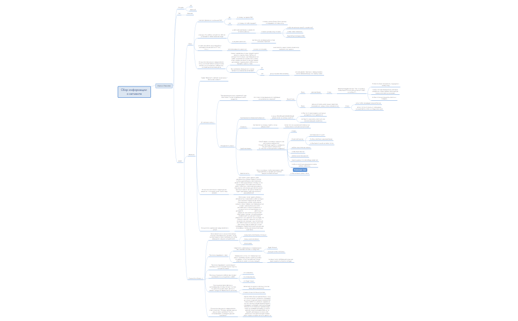 Аудит для ЦА по ПМ