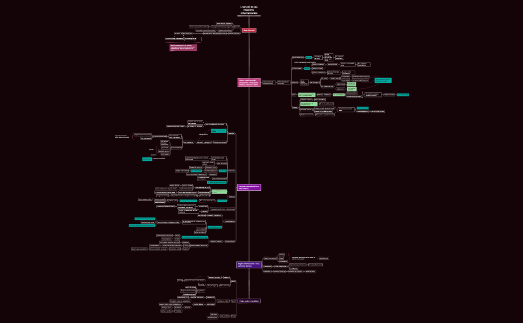  L'estudi de les relacions internacionals