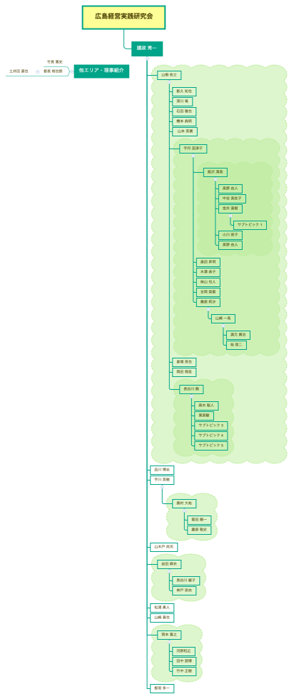 広島経営実践研究会