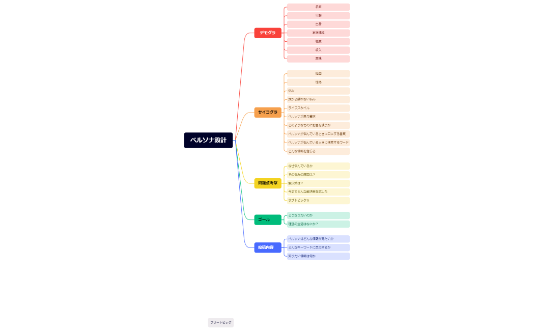 ペルソナ設計かおりさん