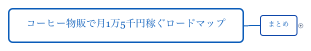コーヒー物販で月1万5千円稼ぐロードマップ