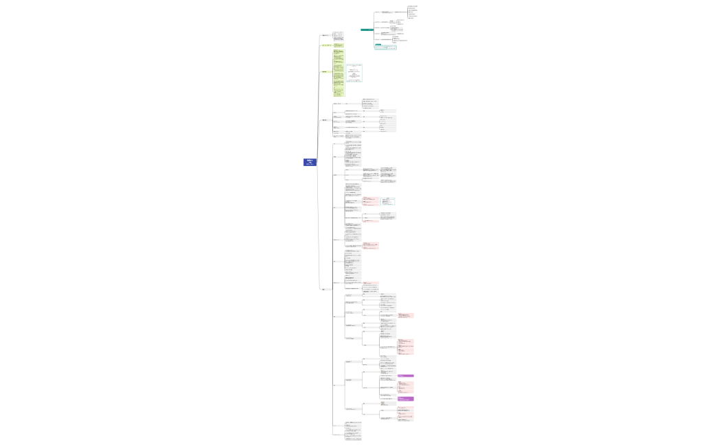 佐藤さん 人生ストーリー【３】.xmind
