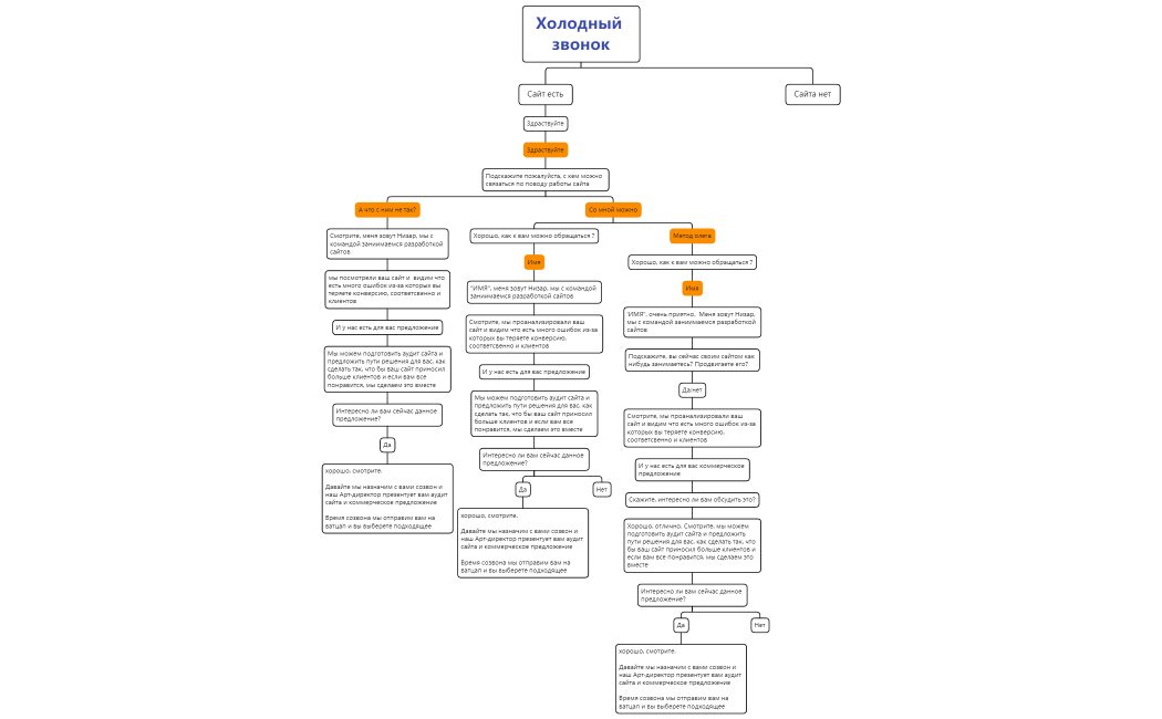 Холодный звонок