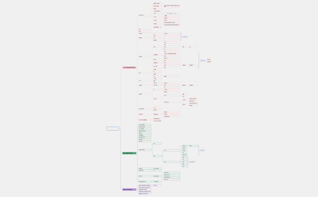 2023年3月4日詠妍的工作記錄.xmind