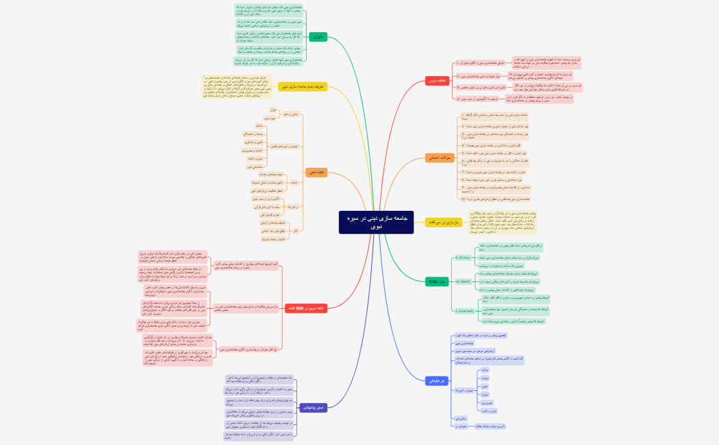 مطالعه عمیق