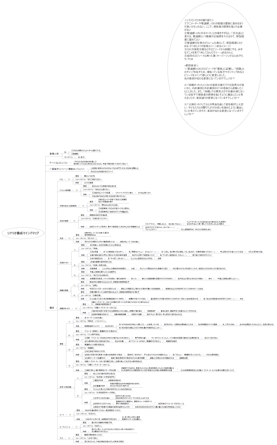 シナリオ構成マインドマップ