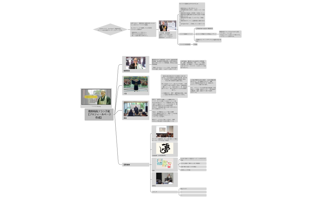 南泉和尚ウェブサイト （プロフィールページ作成→メルマガの具体的な狙い。）