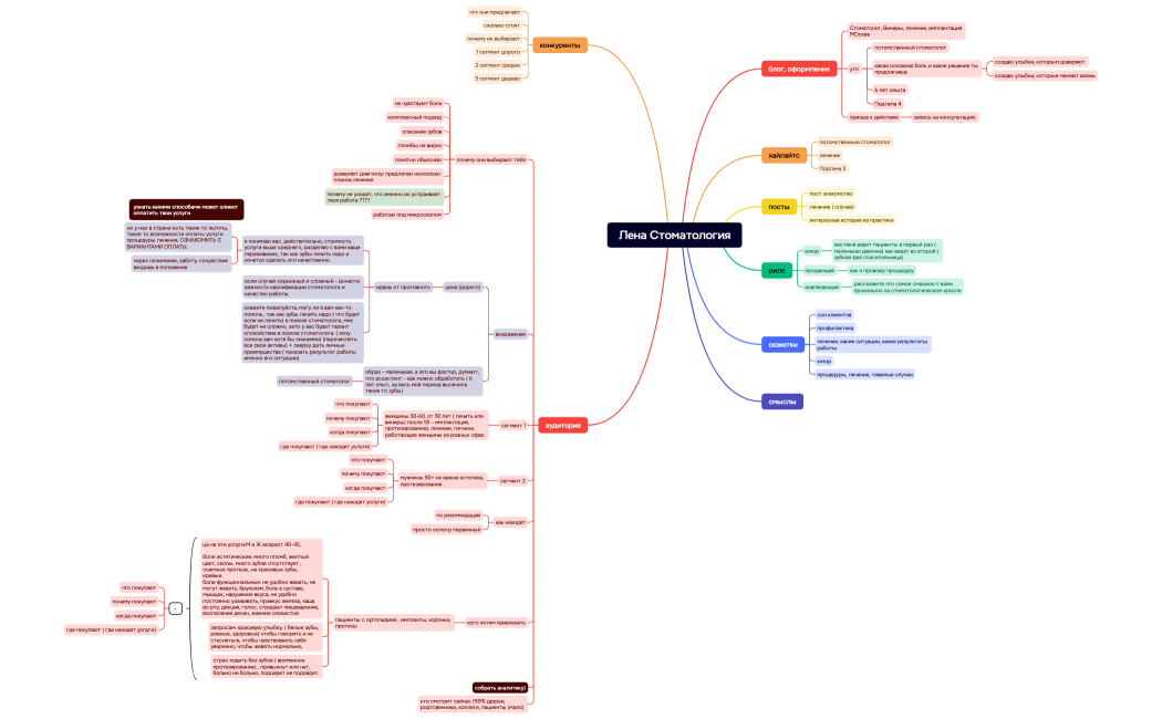Лена Стоматология