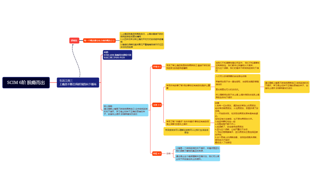 Untitledxmind-H8W5t7-ZNF0cTD-86988.xmind