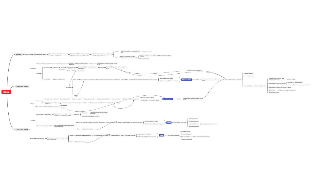 Попов (все пациенты) IVT