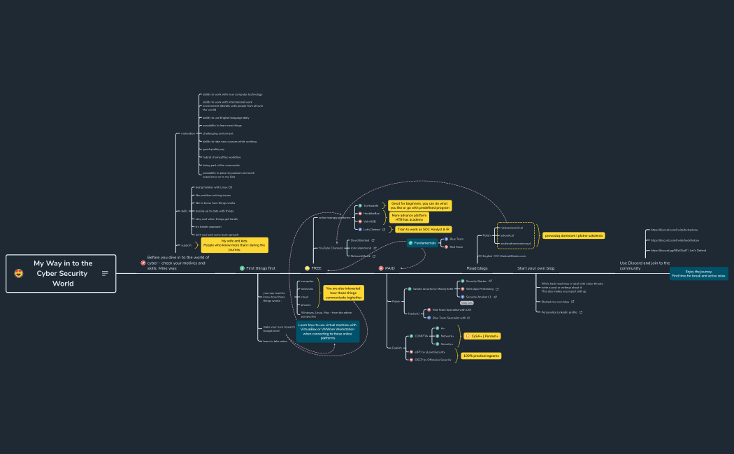 My Way in to the Cyber Security World