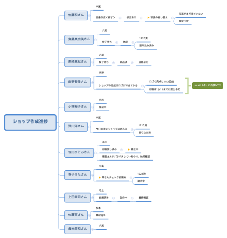 ショップ作成進捗