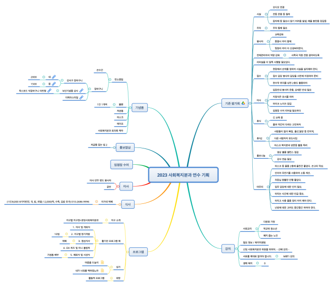 2023 사회복지분과 연수 기획