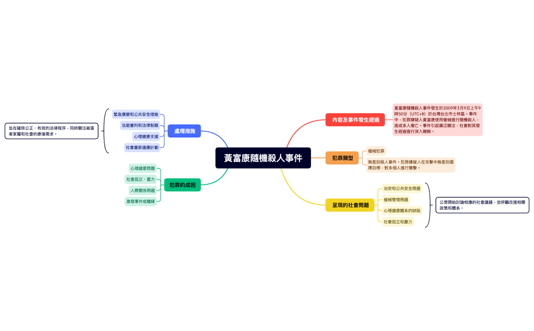 黃富康隨機殺人事件