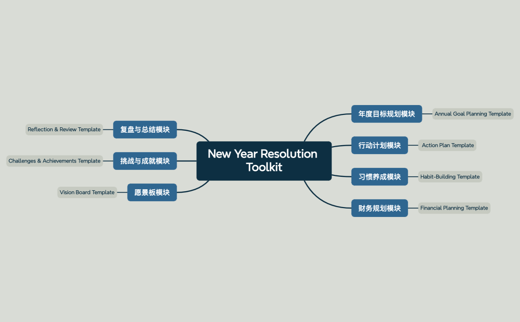 New Year Resolution Toolkit