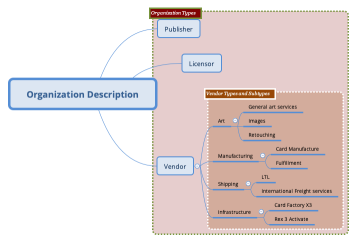 Organization Description