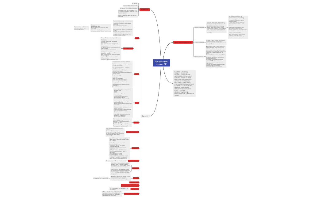 Продающий скрипт БК