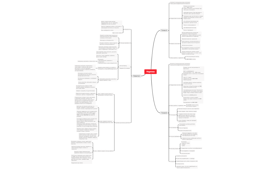 Наргиза Чотогулова