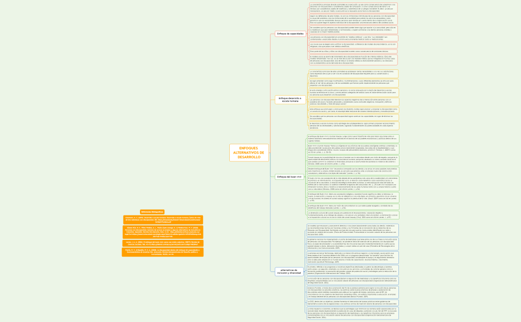 Enfoques alternativos de desarrollo