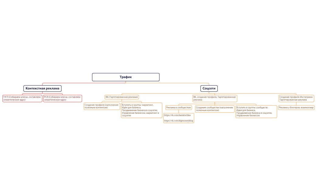 Трафик-стратегия