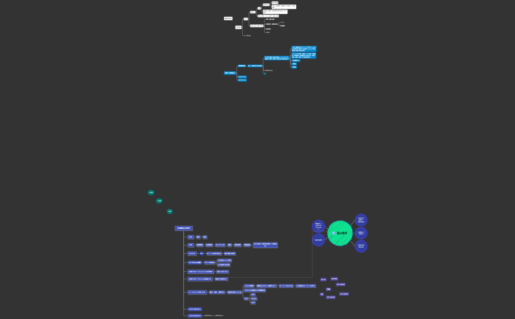 月 目標売上 30万円　改良