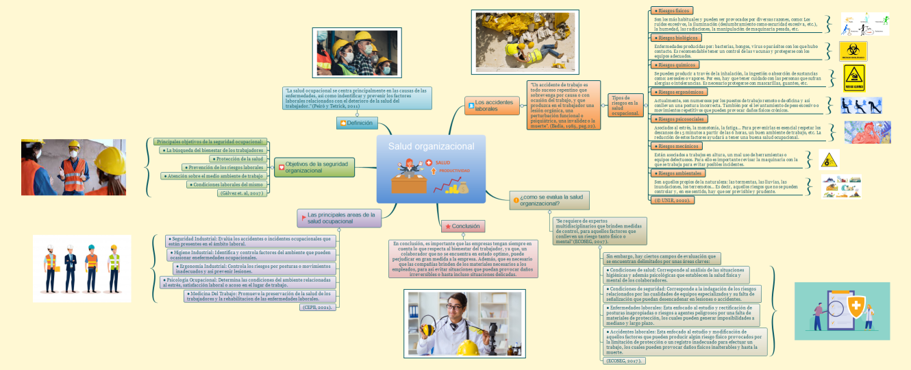Salud organizacional