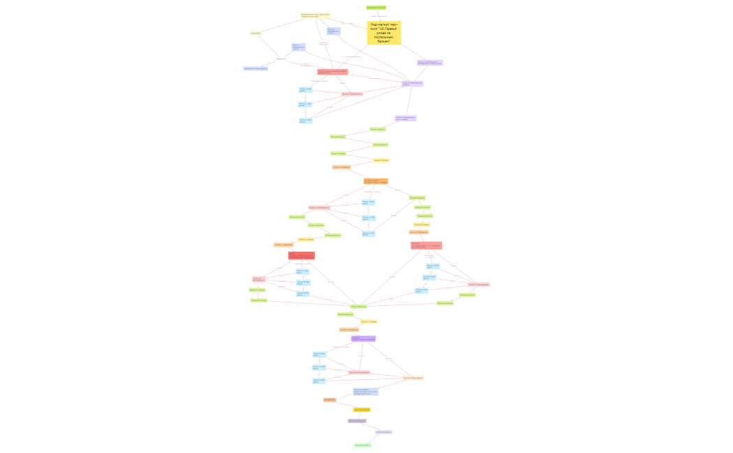 Емэйл стратегия Анвер