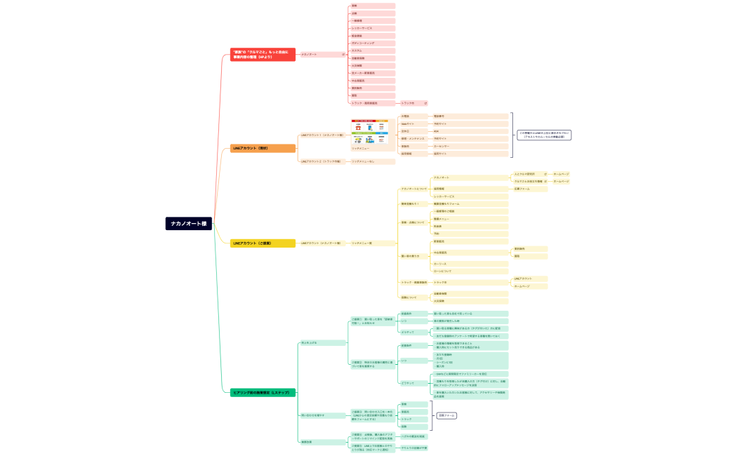 ナカノオート様_0904