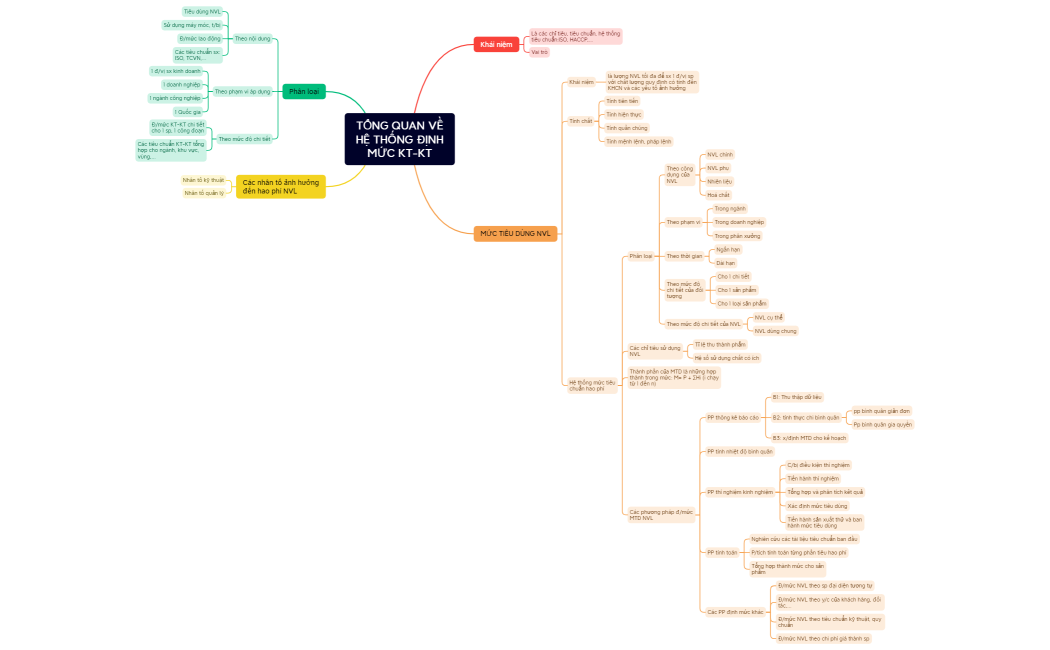TỔNG QUAN VỀHỆ THỐNG ĐỊNHMỨC KT-KT