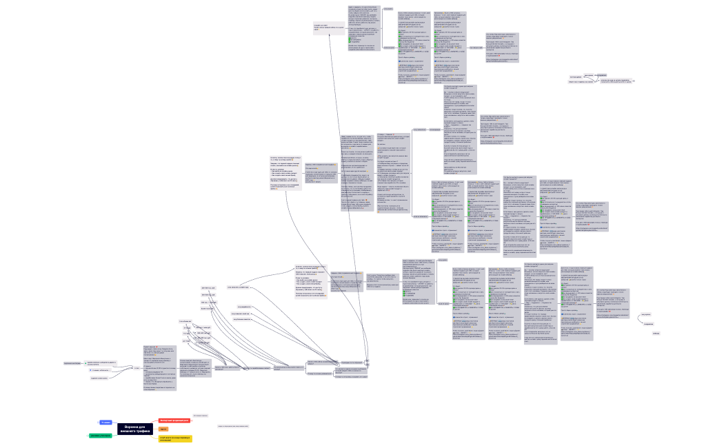 посл версия воронки.xmind