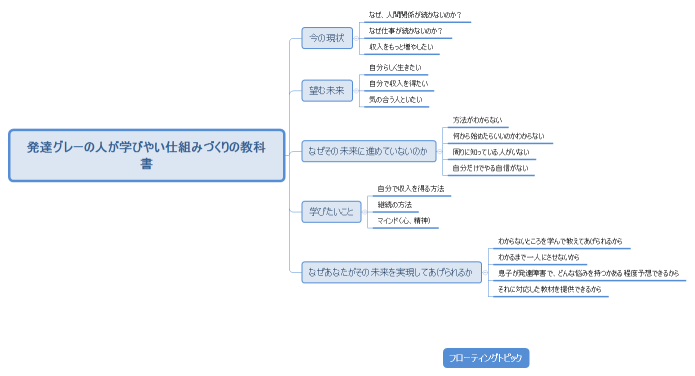 発達グレーの人が学びやい仕組みづくりの教科書
