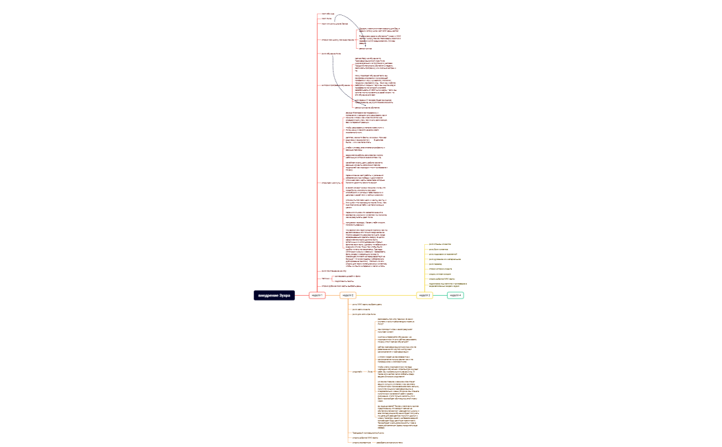 внедрение Зухра