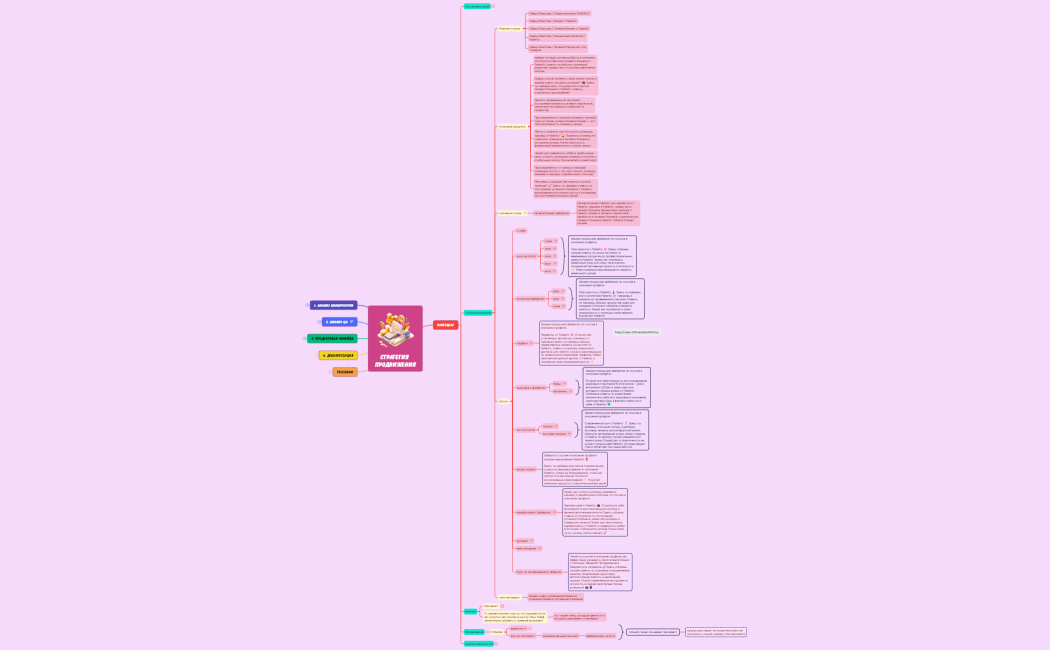 Ментальная карта