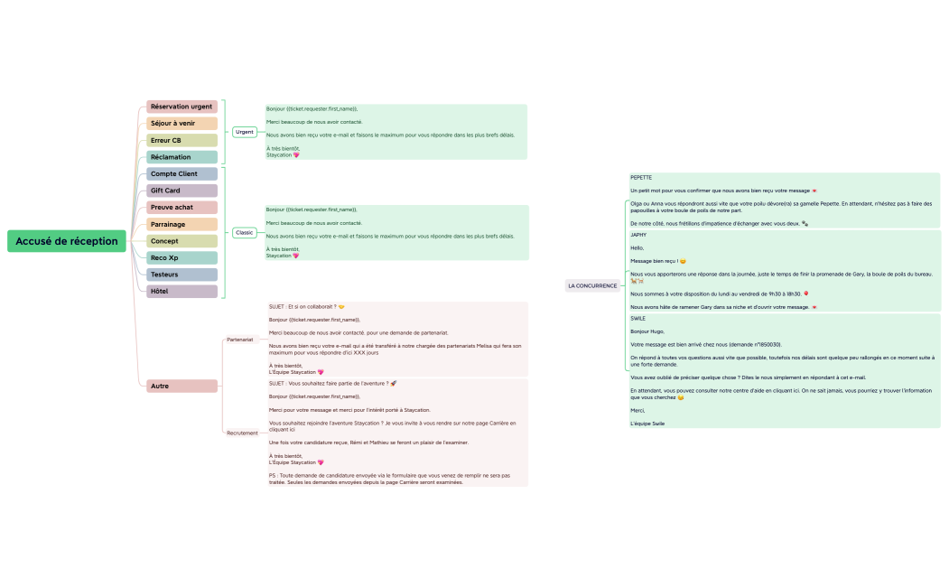 Accusé de réception