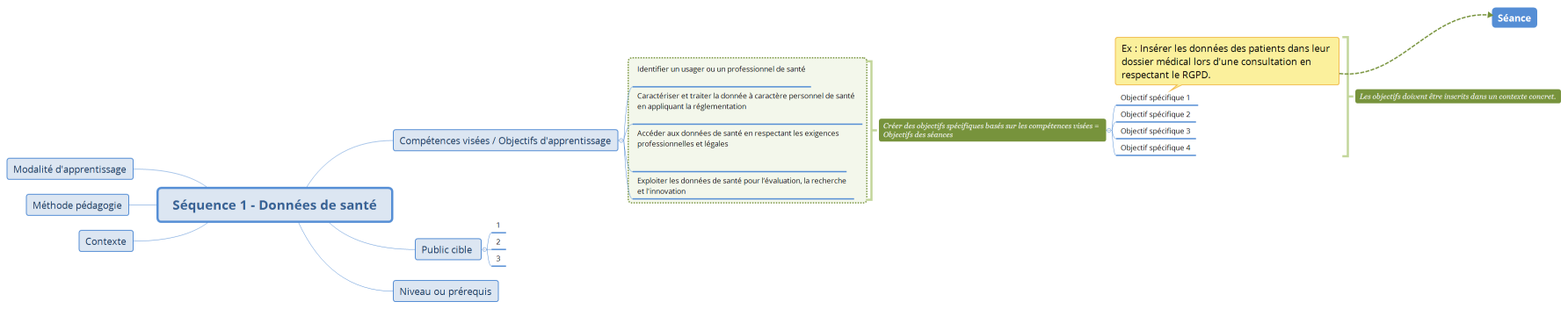 Séquence 1 - Données de santé