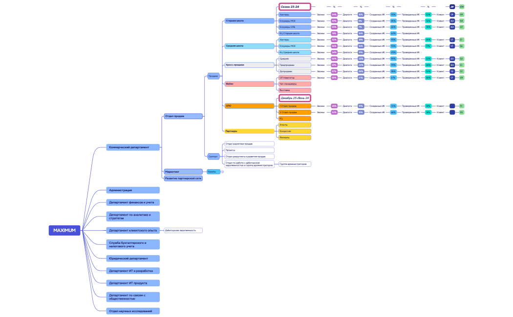 MAXIMUM (структура + ОП)