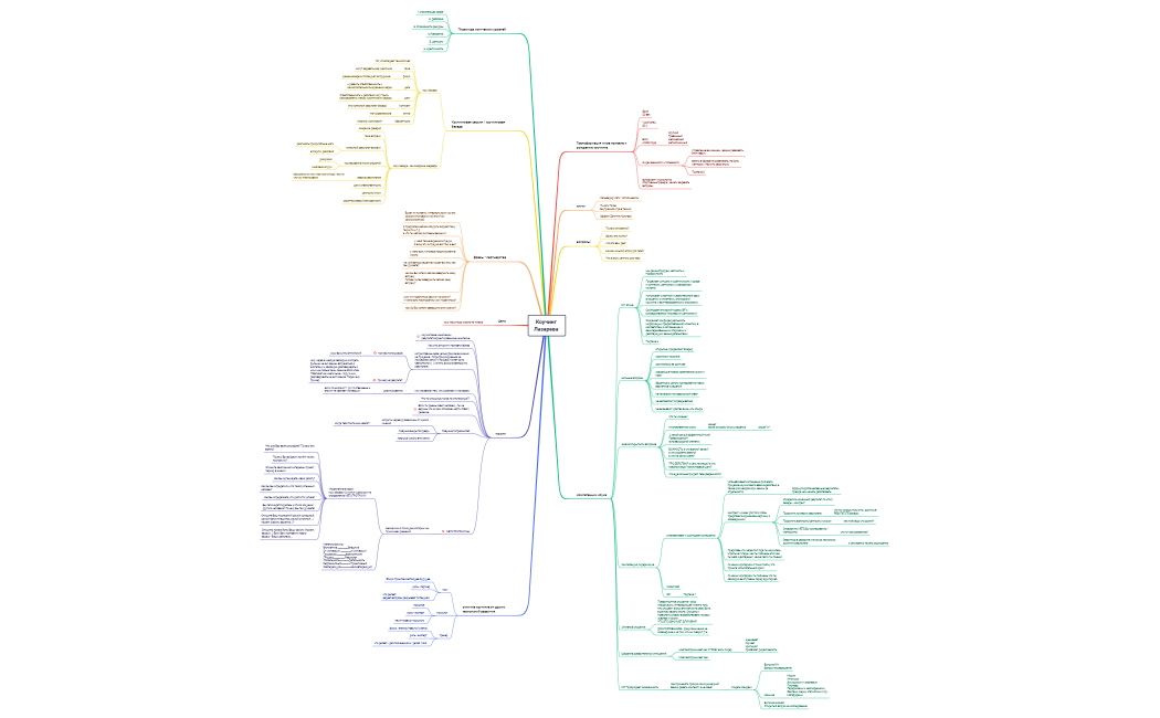 Коучинг  Лазарева 