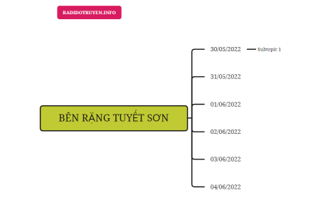 BÊN RẶNG TUYẾT SƠN