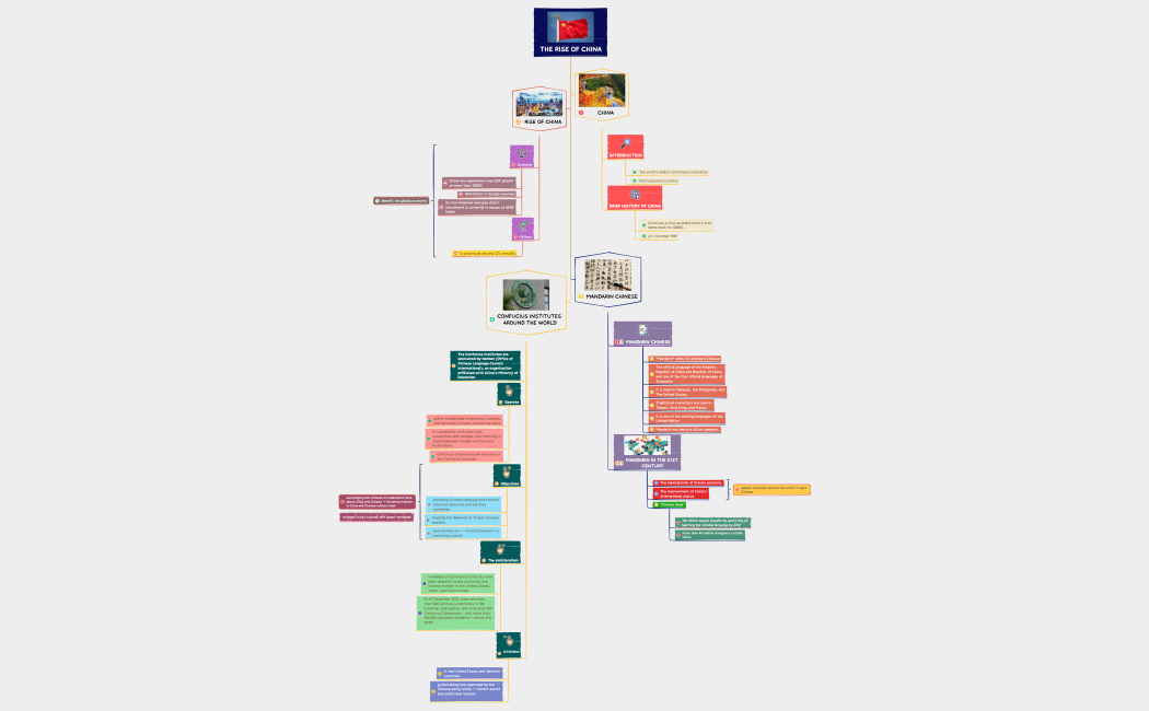 Group 5_ClassDiscussion 3_Mindmap
