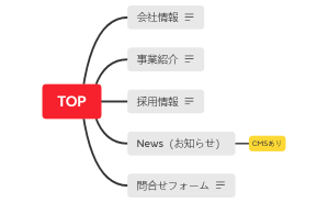 サイトマップ