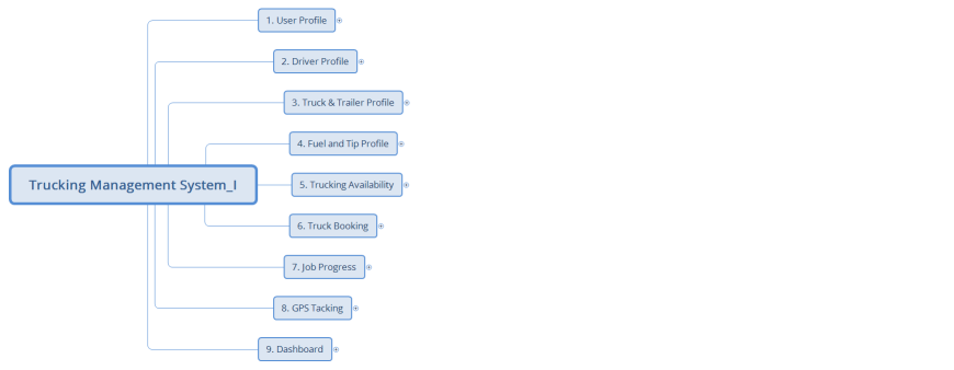 Trucking Management System_I