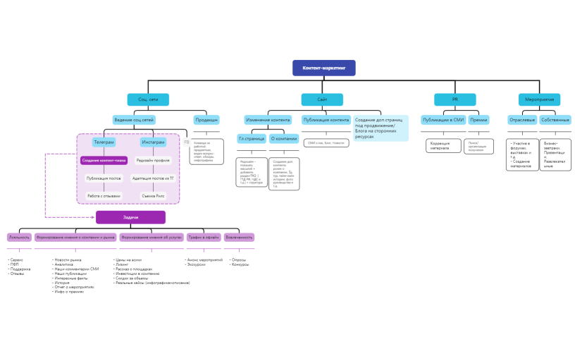 Контент-маркетинг