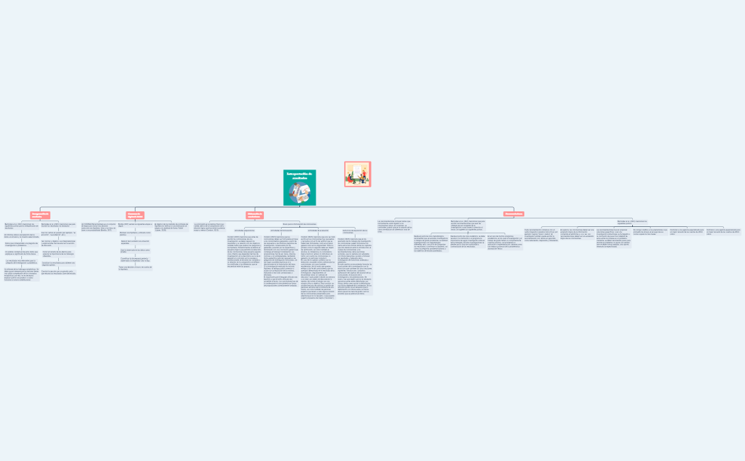 Interpretación de resultados