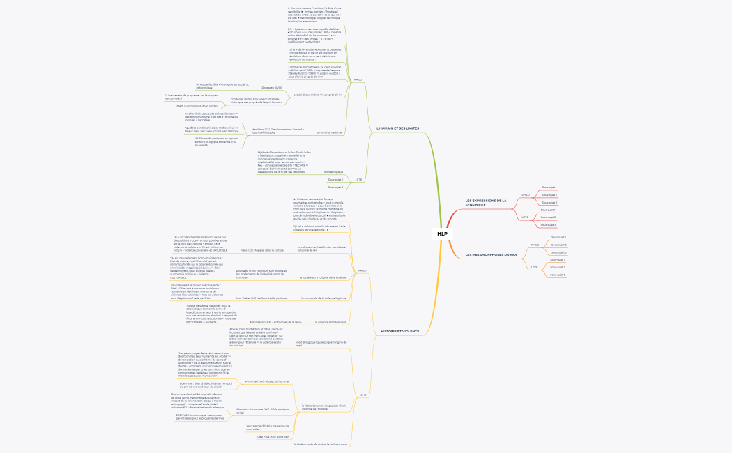 HLP Bac.xmind