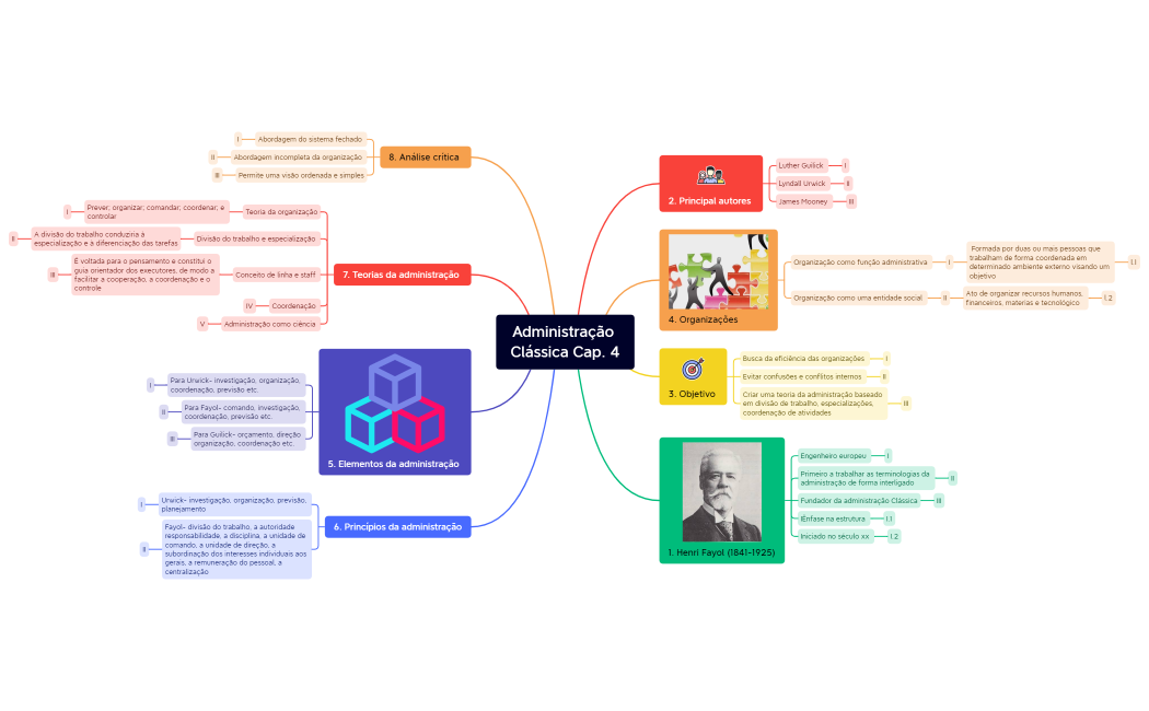 Capítulo 4 (1).xmind