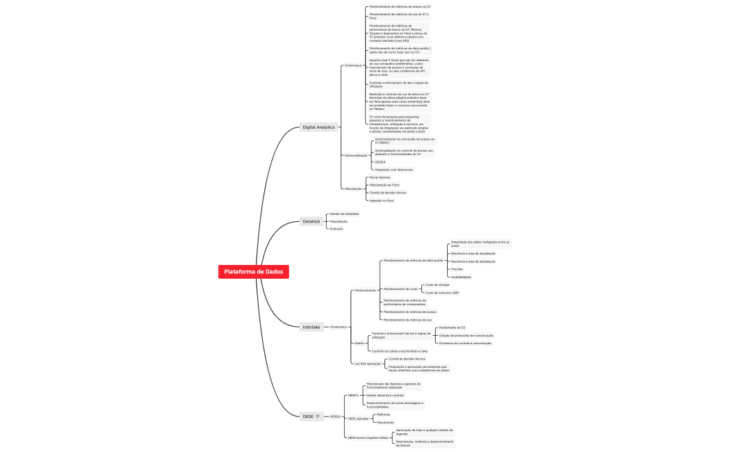 roadmap plataforma 24