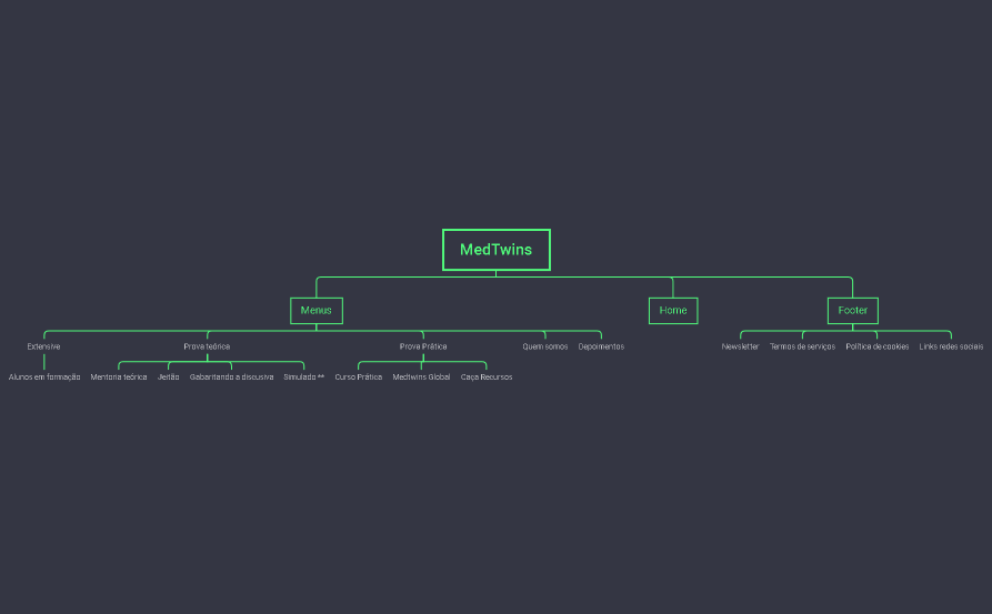 Site Mapping MedTwins