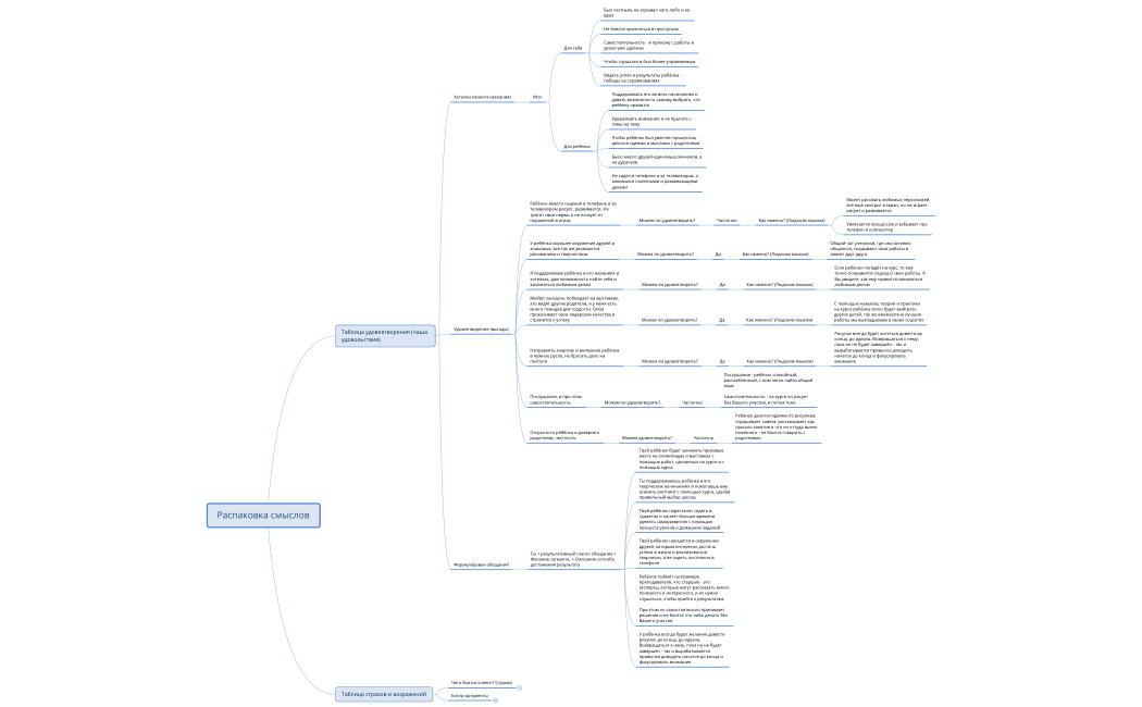 Для таргетологов 3